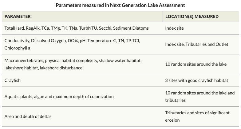 Vermont Next Generation Lake Assessment
